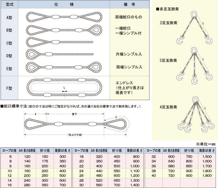 春先取りの 商品名 玉掛けワイヤー 4メートル ４本